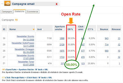 email analytics - open rate